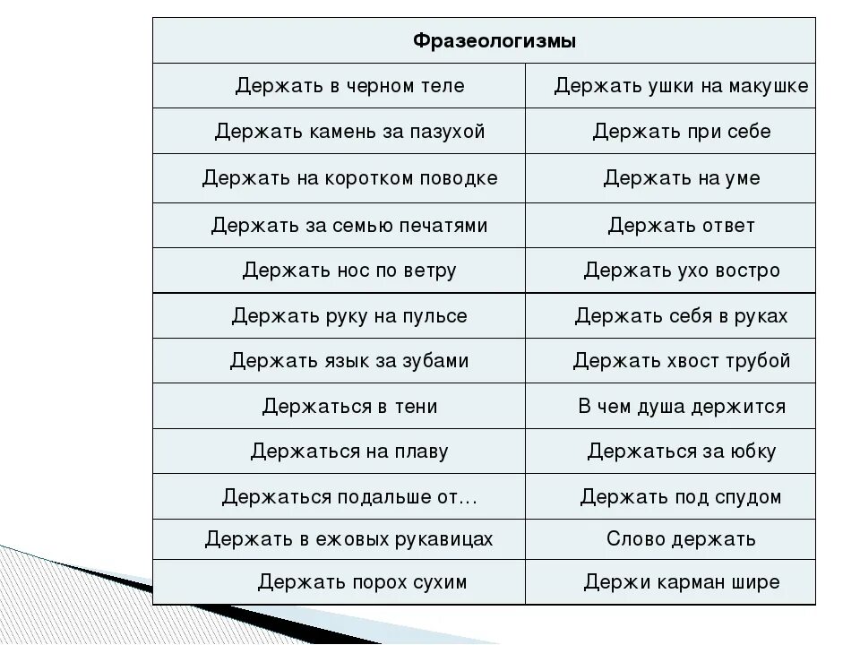 Держишь слово фразеологизм