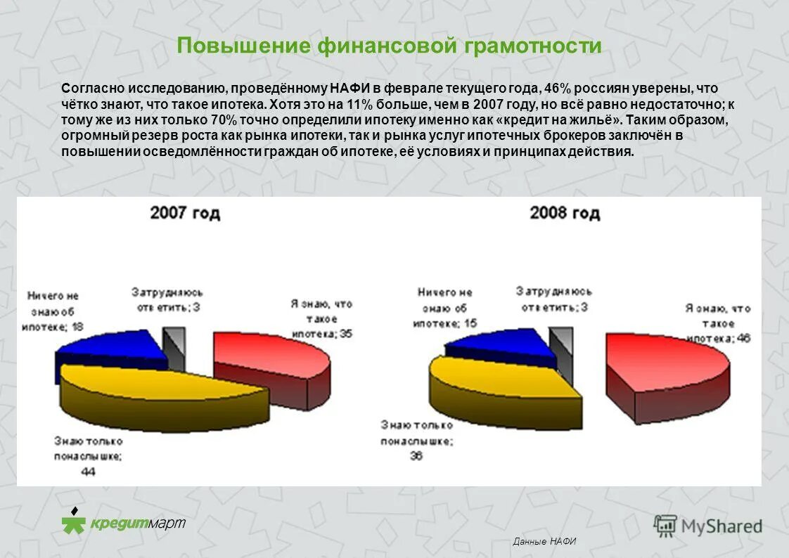 Нафи аналитический. Опрос на тему ипотека. НАФИ опрос. Исследование НАФИ кредиты. Повышение финансовой грамотности фермеров.