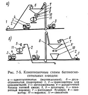 Схема бетона