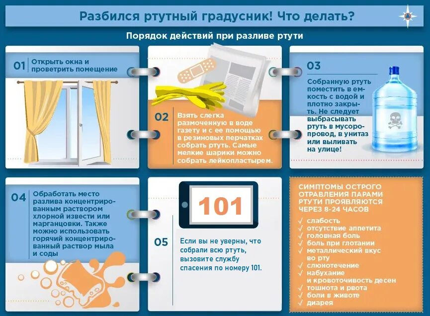 Сколько времени испаряется ртуть из разбитого градусника. Порядок действий если разбился ртутный градусник. разбила градусник с ртутью в квартире. что делать если разбил ртутный градусник. разбили градусник в квартире ртутный что делать.