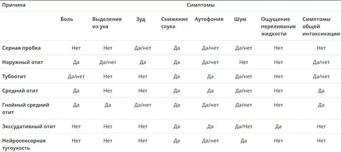 При каком давлении закладывает уши высоком или низком. Уши закладывает при каком давлении. При давлении может заложить ухо. Закладывает уши при низком давлении.