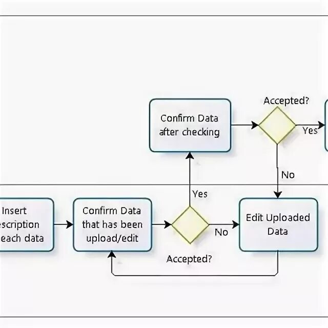 Data confirm. Data confirm
