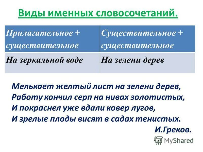 Виды словосочетаний именное