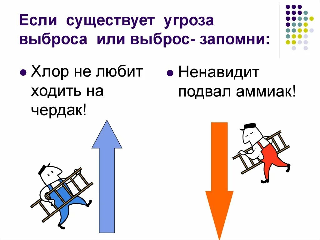 Аммиак и хлор. Хлор, аммиак что делать. Хлор и аммиак куда бежать. Хлор и аммиак ОБЖ. В воздухе поднимаются вверх газы