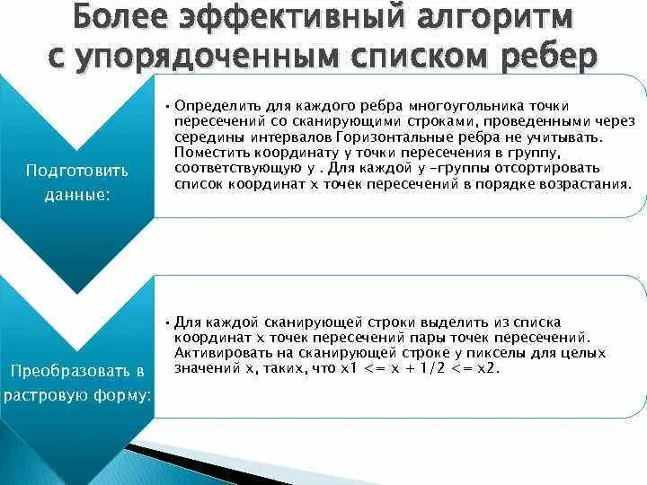 Алгоритм со списком. Алгоритм с упорядоченным списком ребер. Эффективный алгоритм. Алгоритмы растеризации.