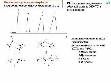 Вид сорбции при котором агрегация растворенных твердых
