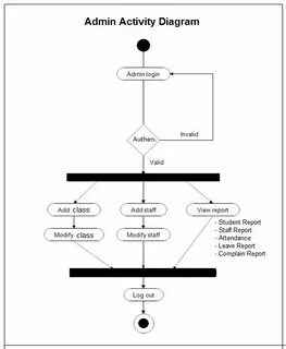 Activity system