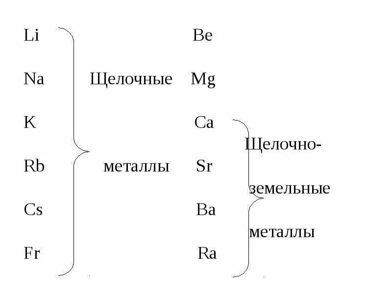 Степень окисления щелочноземельных металлов в соединениях 1. Щелочные и щёлочно-земельные металлы. Щелочно и щелочноземельные металлы. Щелочные металлы и щелочноземельные металлы. Щелочные и щелочноземельные элементы.