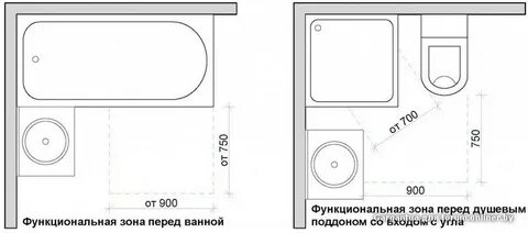 Расстояния в ванной