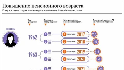 Новости про пенсионный возраст на сегодня свежие
