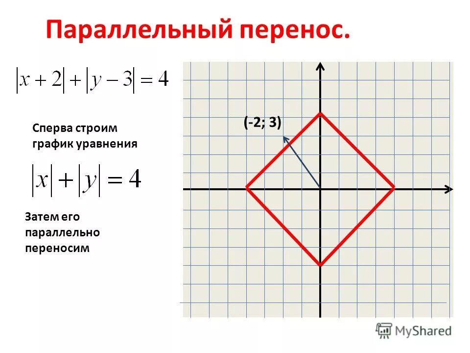 координаты квадрата. составьте уравнение сторон квадрата. уравнение задающее квадрат. уравнение окружности доказательство. определите количество решений системы уравнений.