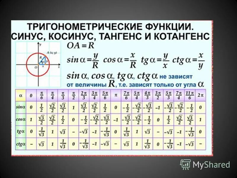 Таблица значений функции синус. Формулы значений синусов и косинусов. Таблица синусов и косинусов тригонометрия. Таблица углов синусов косинусов тангенсов котангенсов. Тригонометрические функции угла от 0