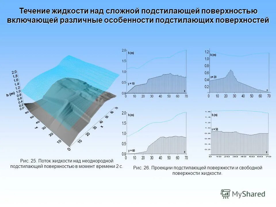 Подстелаюшие поверхность. Подстилающая поверхность. Поверхность над которой находится воздух называется подстилающей. Характер подстилающей поверхности. Поверхность над которой находится воздух называется подстилающей.