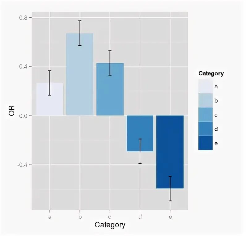 Finished with non zero value 1. Отношение шансов график. bar plot. positive graph. sns barplot with break axis.