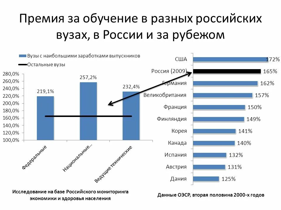 Перспективы развития университетов. Уровни высшего образования в России и за рубежом. Высшее образование в России и за рубежом сравнение. Сравнение образования в России и за рубежом. Уровни образования заружебежом.