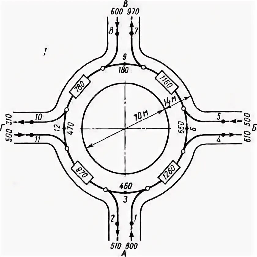 Минимальный радиус кольцевой развязки. Минимальный радиус кольцевого пересечения. Нормы проектирования кольцевых развязок. Минимальный радиус кругового движения. Кольцевая одностороннее