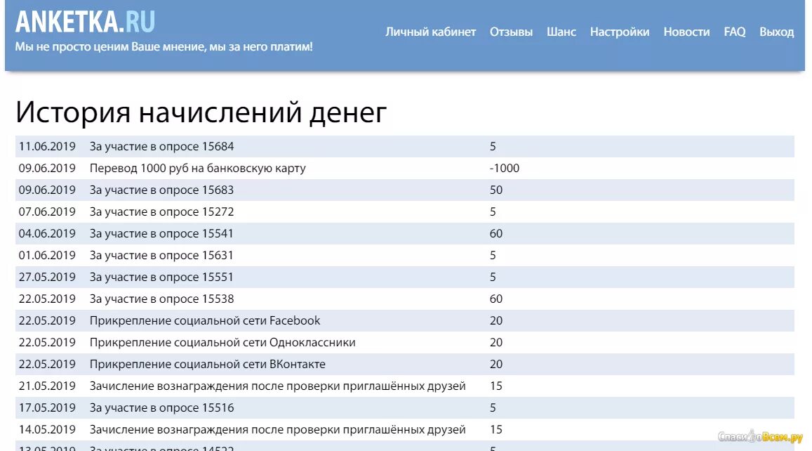 Анкетка. Анкета ру. Анкетка ру отзывы. Анкета для платного опроса. Https anketka mgppu ru e 11869 qfjzcpz0