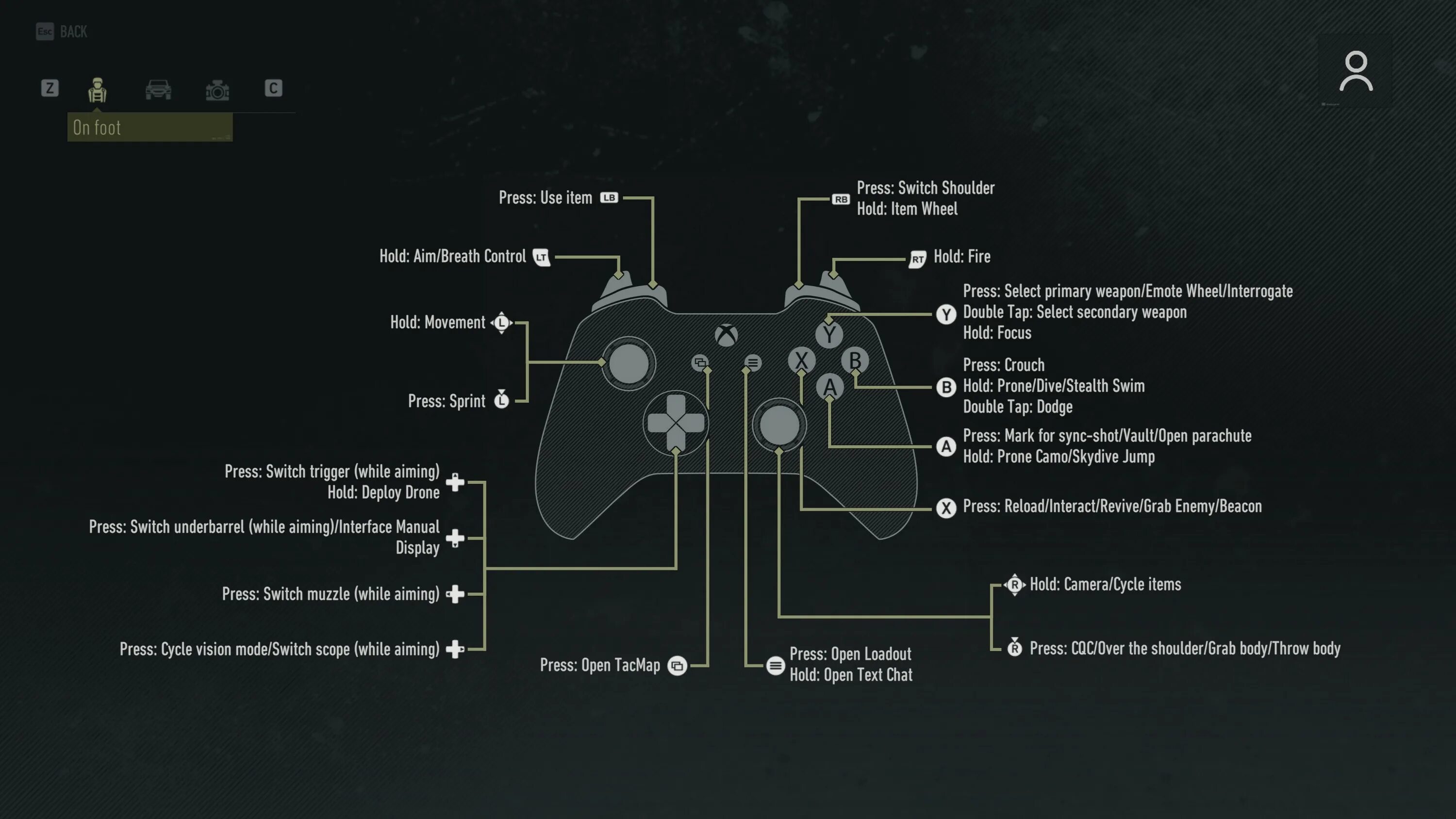 Настройки геймпада в играх. АРК ps4 управление. Управление DMC 5 на геймпаде ПС 5. Управление АРК на джойстике ПС 4. Схема управления Ведьмак 3 джойстик.