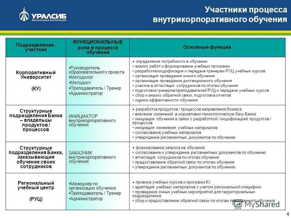 Программа обучения персонала пример на предприятии. План обучения персонала. План программы обучения персонала.