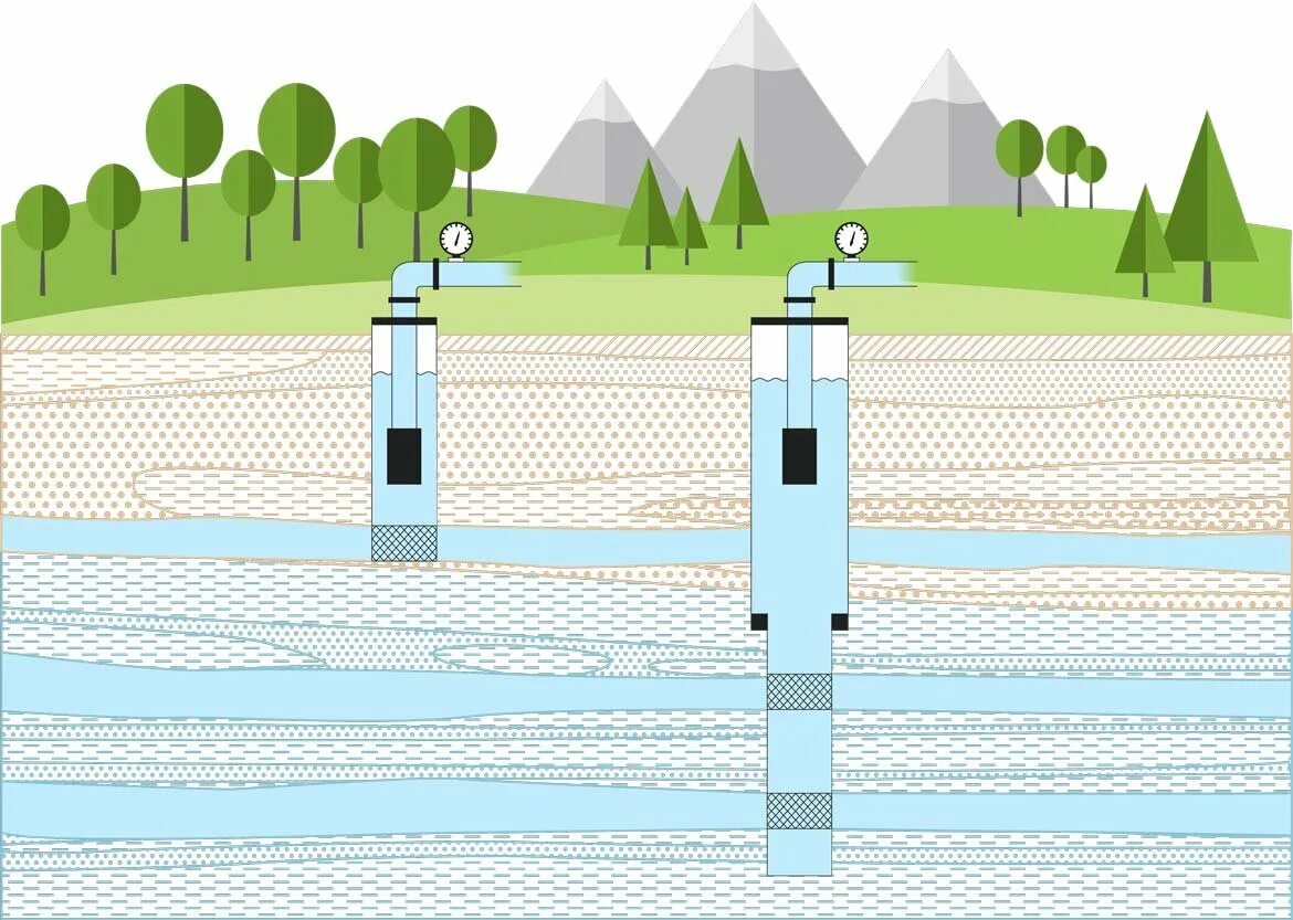 Скважин водозаборов. Водоподъемная труба для скважины. Фильтр для скважины. Фильтровая скважина на песок. Водоносный комплекс.