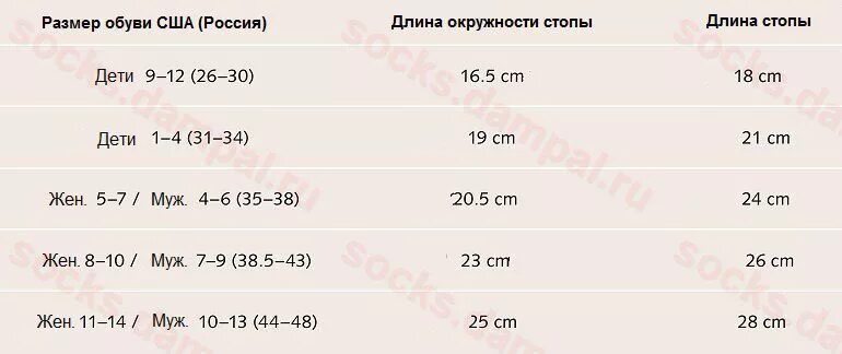 Сколько на носок надо набрать петель. Соответствие размера стопы и носков. Таблица размеров детских носков для вязания спицами по возрасту. Размер носок для детей таблица по возрасту. Размерная таблица для вязания носков для детей.