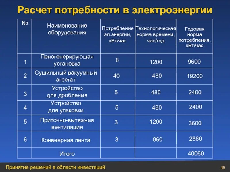 Как посчитать энергию года