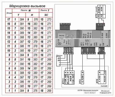 Ошибки лифтов