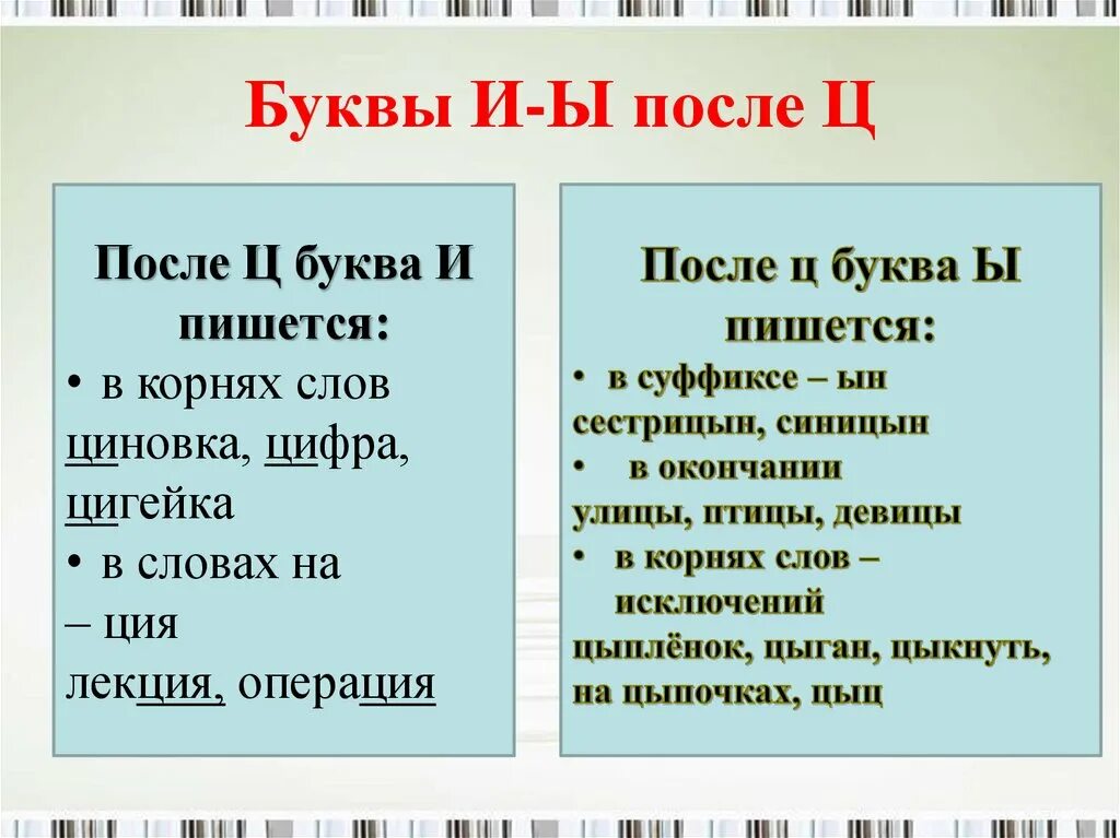 Правописание букв и ы после ц правило. Правило написания буквы ы после ц. Правило написания букв после ц. Правописание и ы после ц правило.