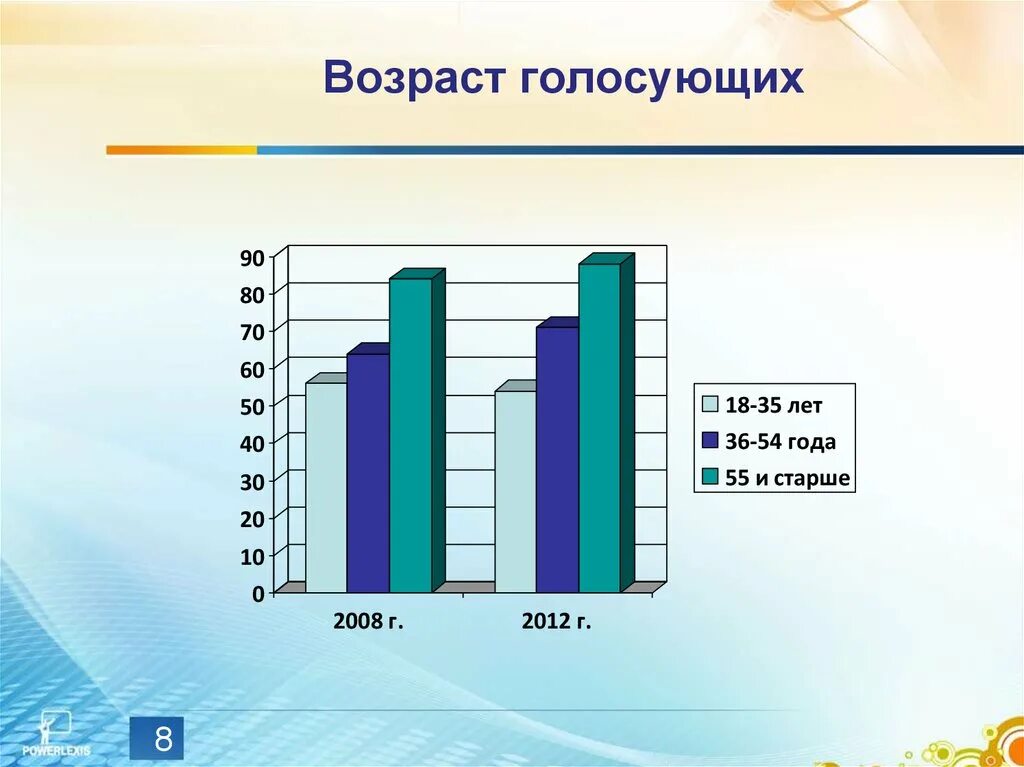 Возраст голосования в рф. Возраст голосования. Возраст голосования в России. Максимальный Возраст голосования. С какого возраста голосуют на выборах.