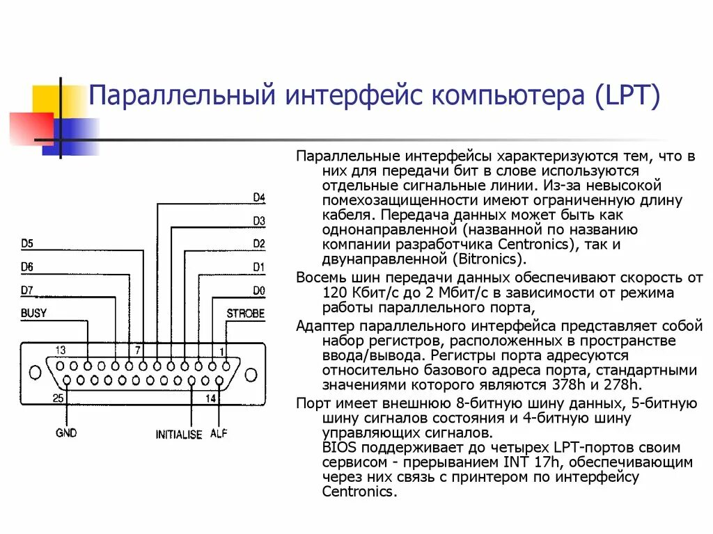 Функциональный Интерфейс параллельный порт. Интерфейсы ввода-вывода. Сигналы параллельного интерфейса. 8-Разрядный параллельный Интерфейс.