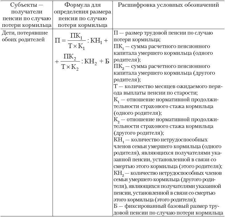 Формула начисления пенсии по потери кормильца. Размер трудовой пенсии по потере кормильца формула. Формула расчета пенсии по случаю потери кормильца. Формулы расчета пенсии по случаю потери кормильца таблица.