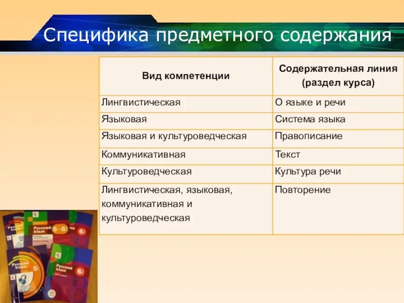 Описание особенности содержания. Специфика предметного содержания. Модуль специфика предметного содержания. Содержание особенности. Содержание вид.