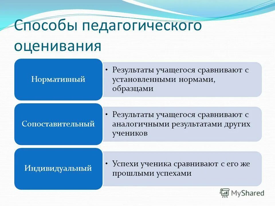 Функции педагогической оценки