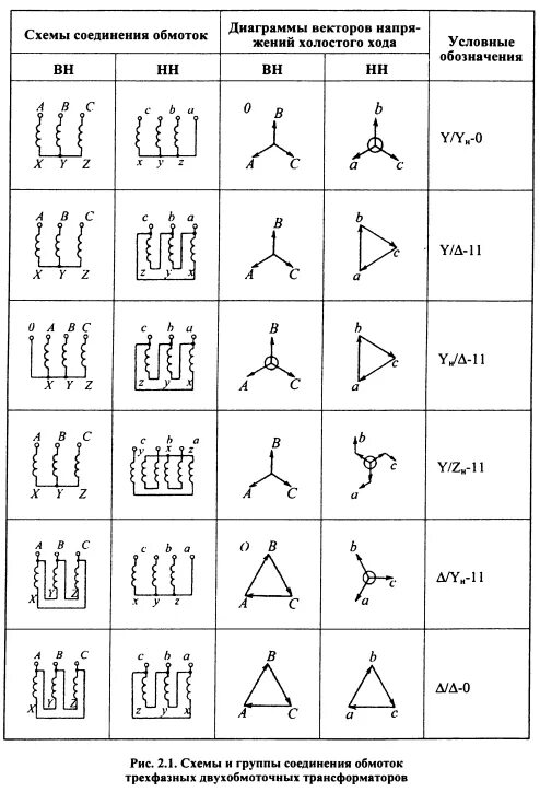 Группы трехфазных трансформаторов. Схема соединения обмоток трансформатора треугольник. Схема соединения обмотки силового трансформатора. Схема соединения обмоток трансформатора на схеме. Схемы соединения силовых трансформаторов.