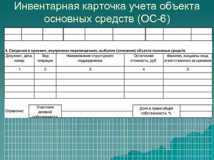 Инвентарная книга основных средств. Карточка учета основных средств. Учетные карточки оборудования. Инвентарная карточка учета основных средств образец. Карточка оборудования образец.