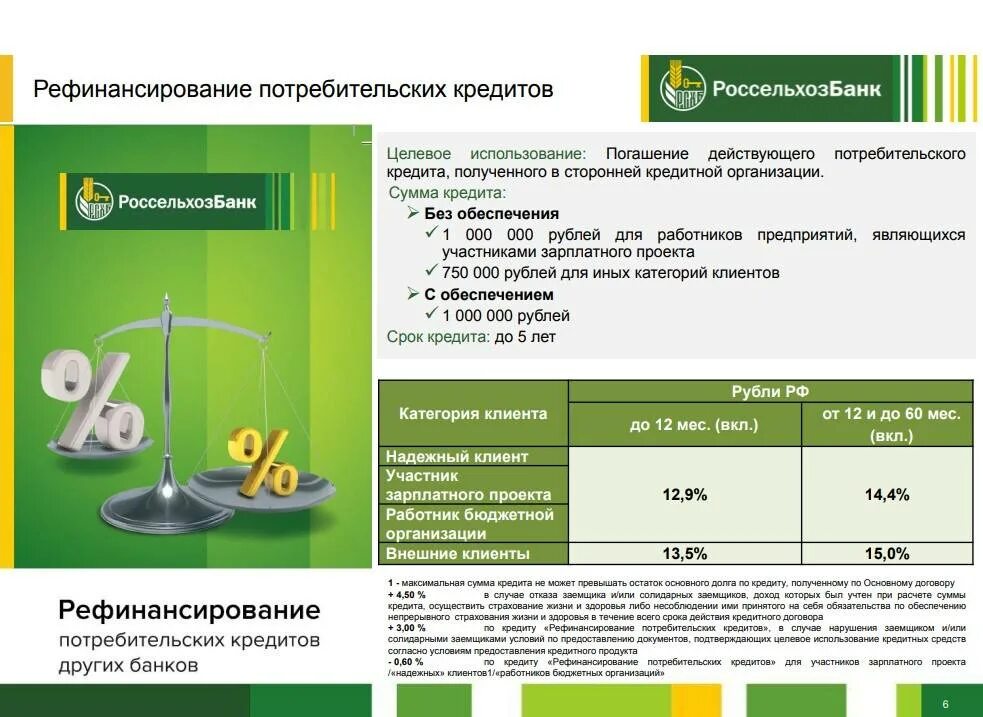 Россельхозбанк кредиты под какой процент. Рефинансирование потребительских кредитов в Россельхозбанке. Россельхозбанк банковские продукты. Коммерческое предложение банка для юридических лиц. Коммерческое предложение от банка.