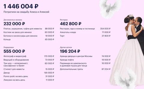 Красивые даты в октябре 2024