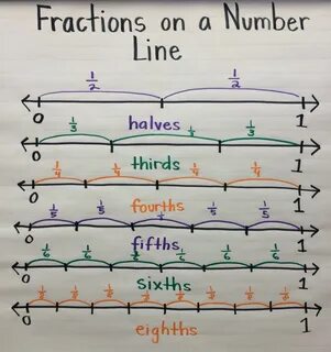 Grade line