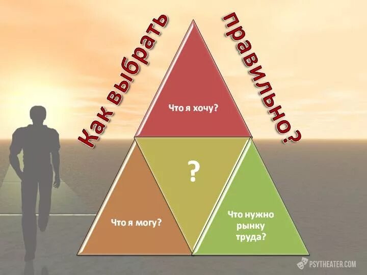 Самостоятельным в выборе решений. Успехов в выборе профессии. профессиональное самоопределение рисунок. картинки по профессиональному самоопределению. правильный профессиональный выбор.