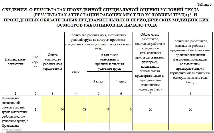 В какой срок фсс. Отчет по соут в фсс. сведения о результатах проведения. сведения в фсс. возмещение фсс расходов на специальную оценку условий труда.