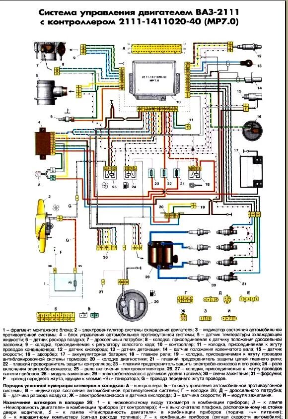 Электропроводка 2110. Схема электрооборудования ВАЗ 2111 инжектор 8. Схема Эл проводки ВАЗ 2111 инжектор. Схема проводки на ВАЗ 2110 8 клапанная инжектор. Эл схема ВАЗ 2111 инжектор.
