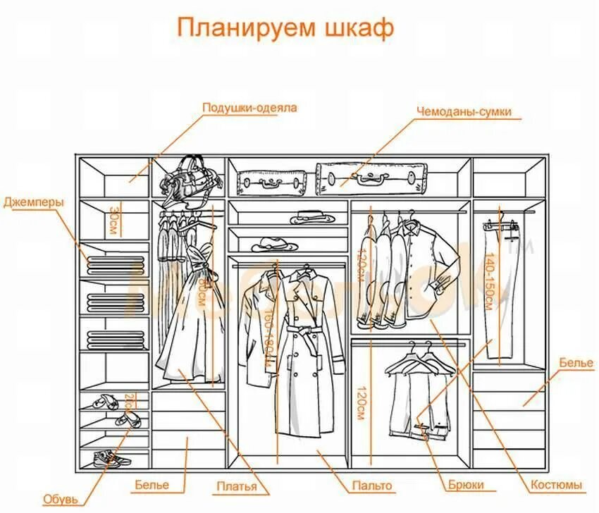 Наполнение шкафа схема. Ширина гардеробной эргономика. стандарты размеров полок в гардеробной. гардеробная чертежи и схемы. гардероб наполнение размеры.