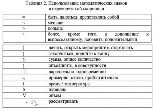 Слова со символами. Переводческая скоропись символы. Математические обозначения символы. Знак сокращения текста. Таблица математических символов.