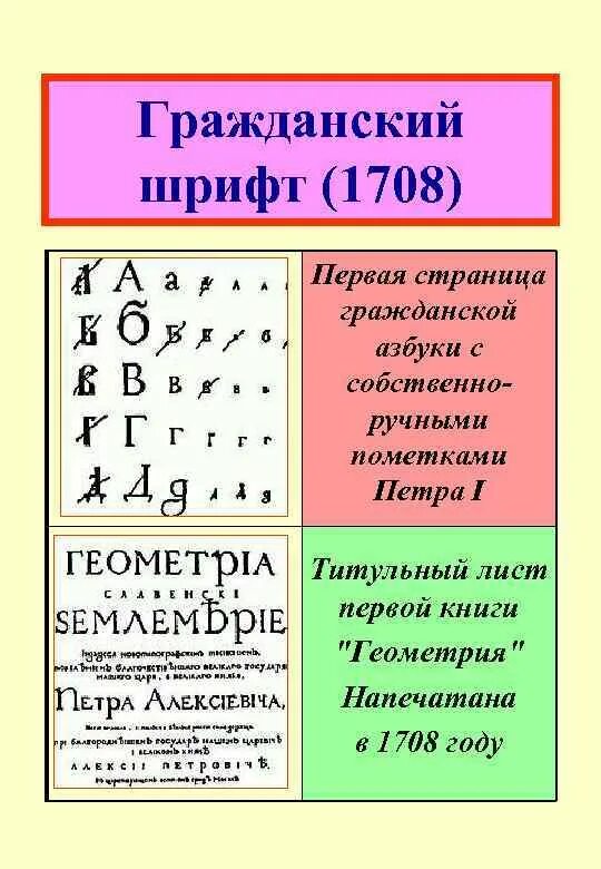 Реформа Петра 1 Гражданский шрифт. Гражданский шрифт при Петре 1. Гражданский шрифт Петра 1 книги. Гражданский шрифт в россии