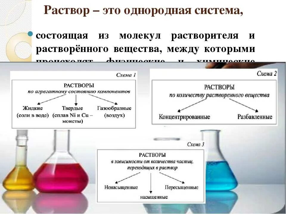 Вода какой раствор. Раствор растворитель растворенное вещество. Растворы растворимость веществ. Что входит в состав раствора химия. Растворы в химии.