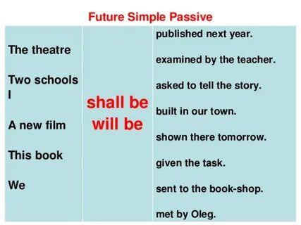Present future passive