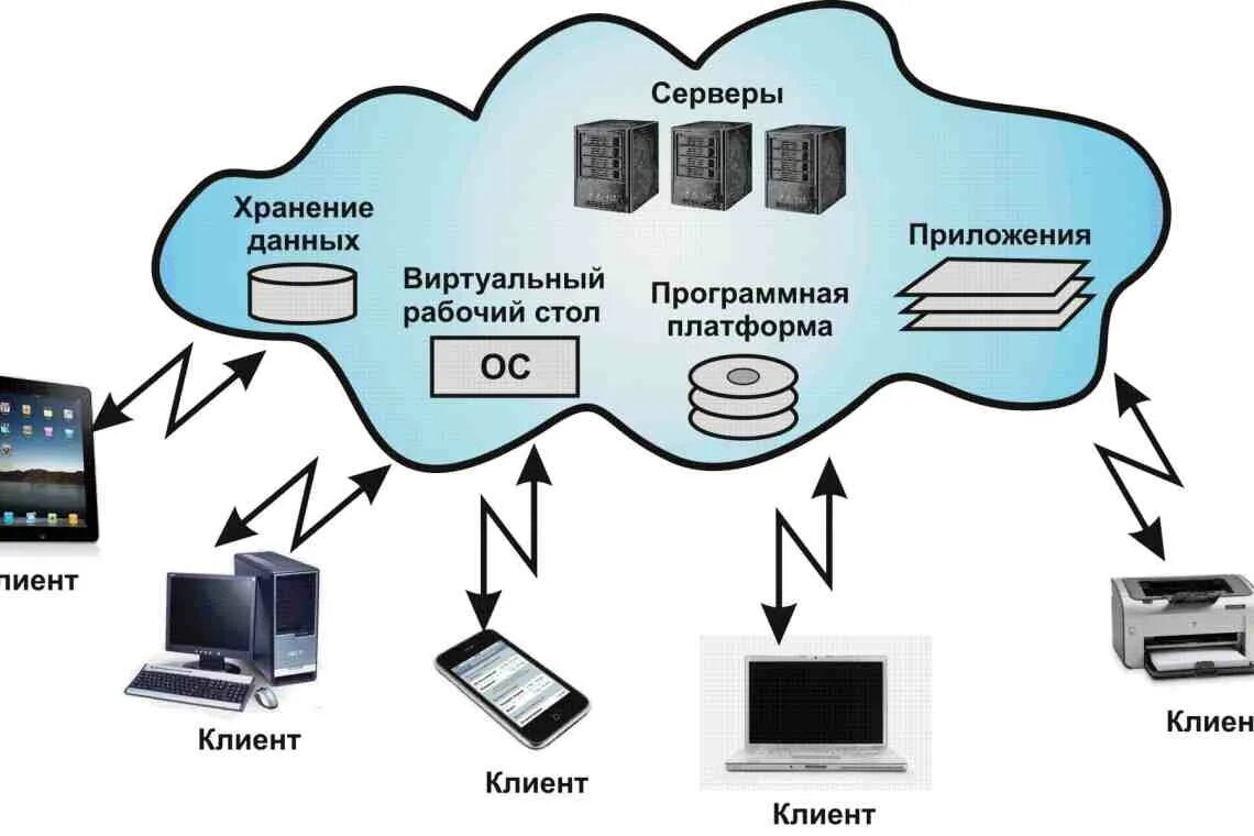 Как создать систему самому