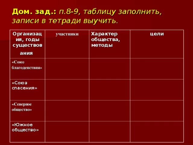 Организации и союзы их цели
