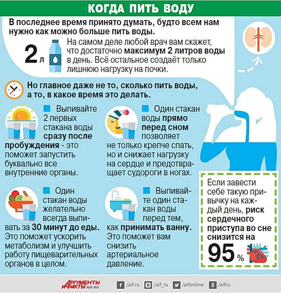 После еды через сколько можно пить воду. Советы по питью воды. Когда пить воду. Время когда пить воду. Когда лучше пить воду.