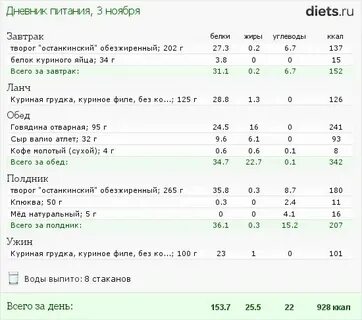 Сколько еды нужно собаке по весу